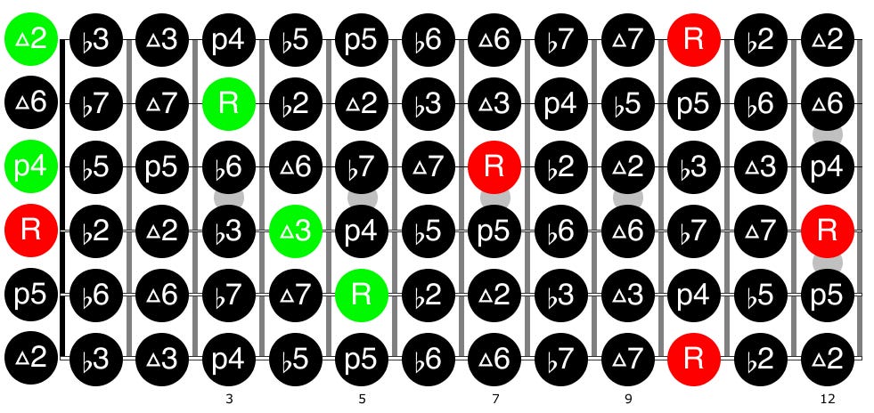 Guitar diagram – Shifting Basic Guitar Chords