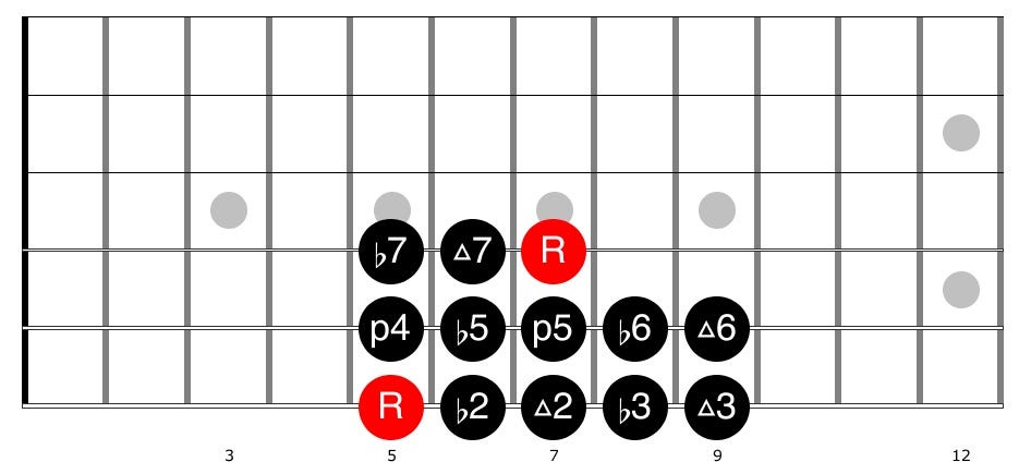 Guitar diagram – Scales, Chords and Arpeggios for Guitar (Complete Guide)