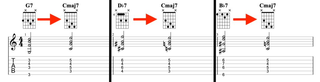 Harmonic Analysis