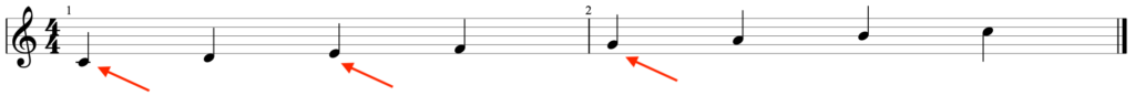 Guitar diagram – The Major Key
