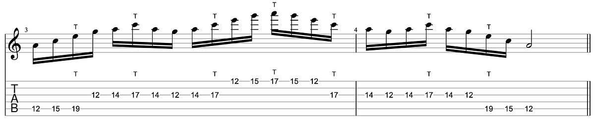 Guitar diagram – Tapping Basics