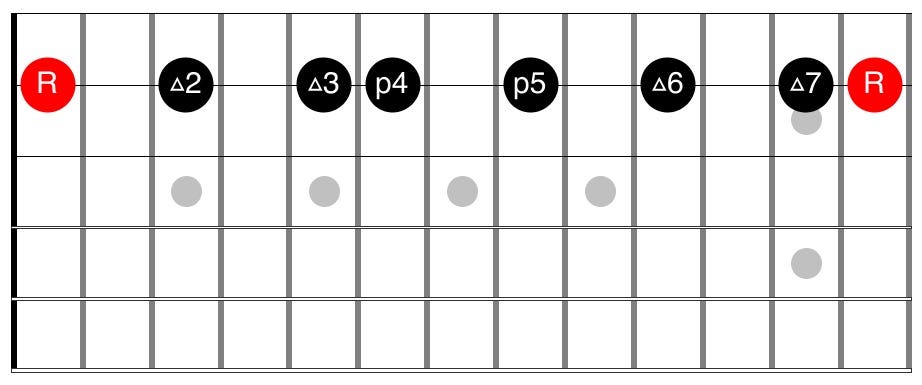 The minor Key