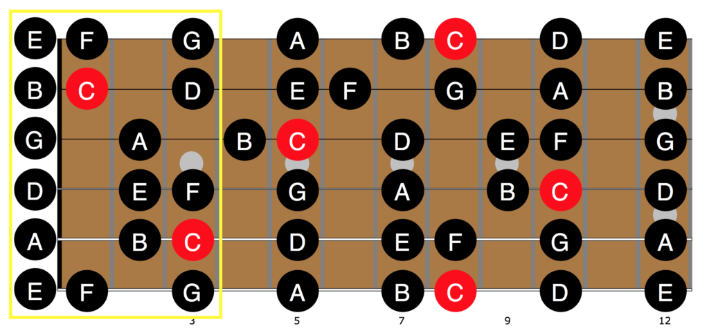 Guitar diagram – Reading Sheet Music - Reading Notes on the Guitar