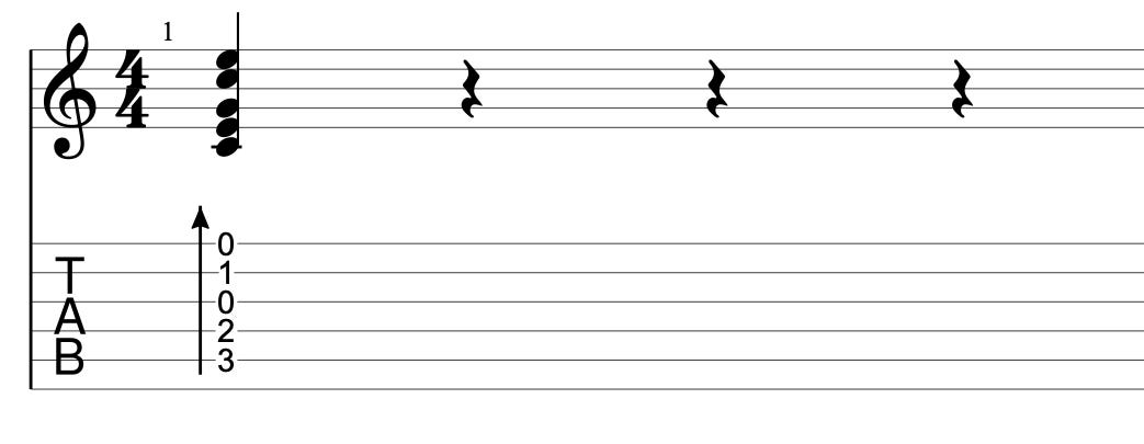 Guitar diagram – How Do I Read Guitar Tabs?