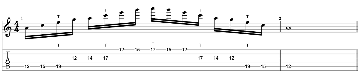 Guitar diagram – Tapping Basics