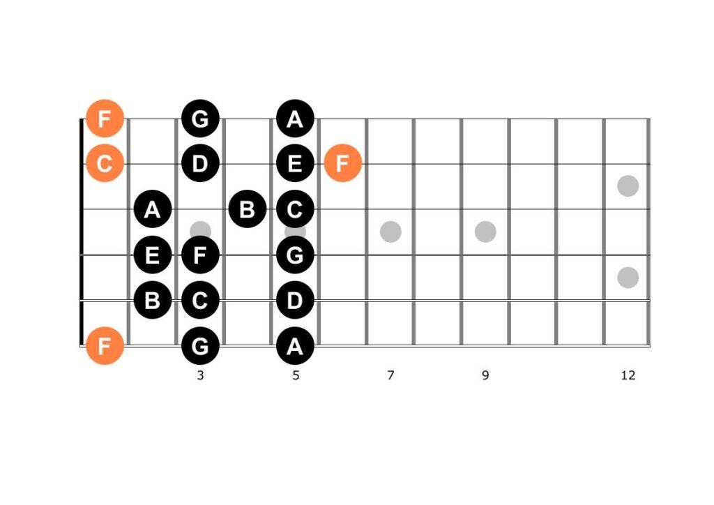 Guitar diagram – Playing Sheet Music — Finding Notes on the Guitar