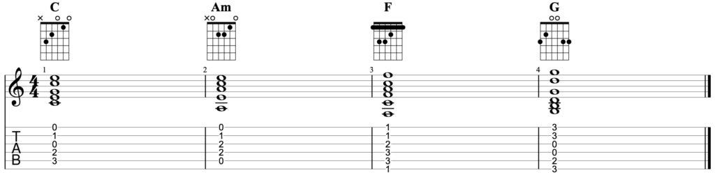 Guitar diagram – Improvising on the Guitar — With Arpeggios (and Pentatonic)