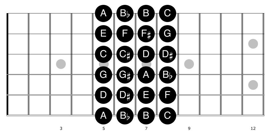 Improvising on the Guitar — With Arpeggios (and Pentatonic)