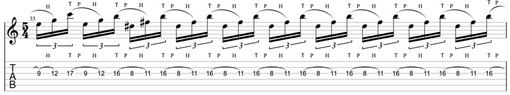 Guitar diagram – Guitar Techniques