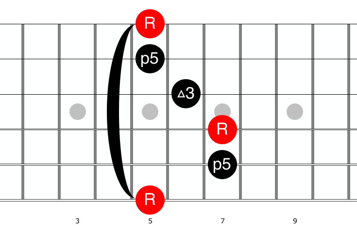 Illustration for: Barre Chords