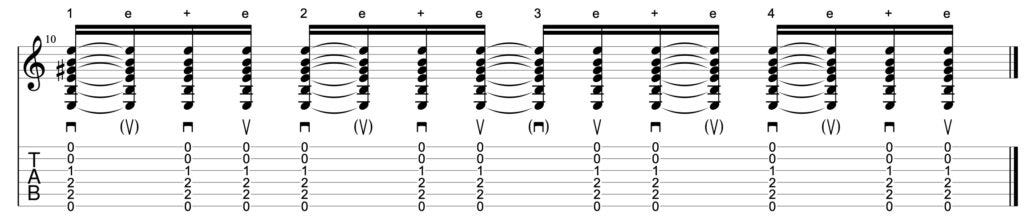 Guitar diagram – Downstrokes and Upstrokes on the Guitar — When do you use which?