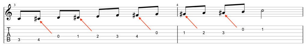 Guitar diagram – Chromatic Approaches on Guitar