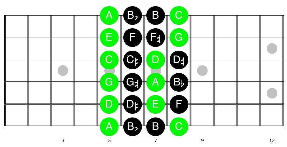 Guitar diagram – Improvising on the Guitar — With Arpeggios (and Pentatonic)