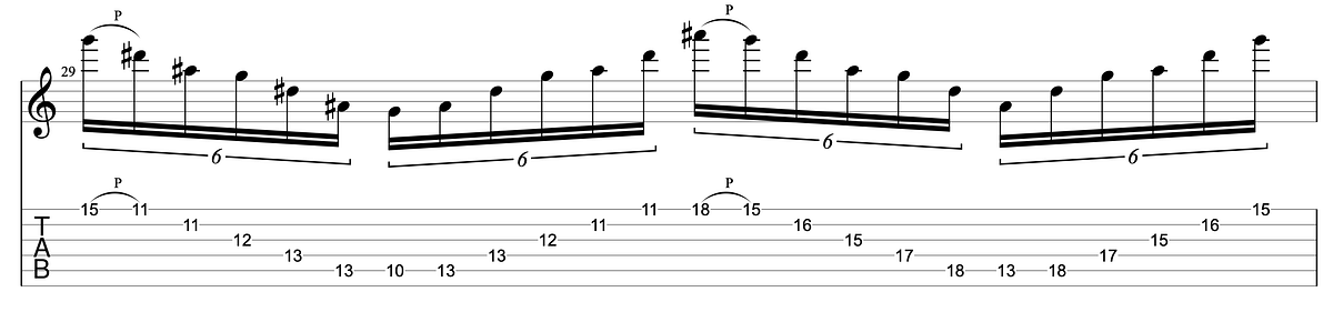 Guitar diagram – Guitar Techniques