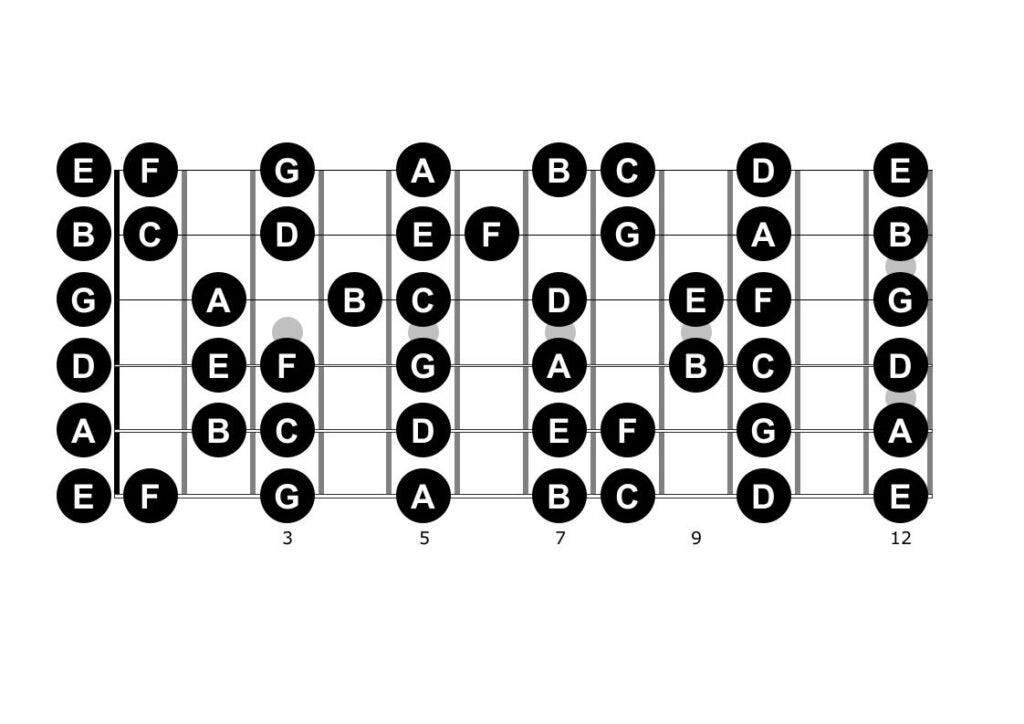 Guitar diagram – Playing Sheet Music — Finding Notes on the Guitar