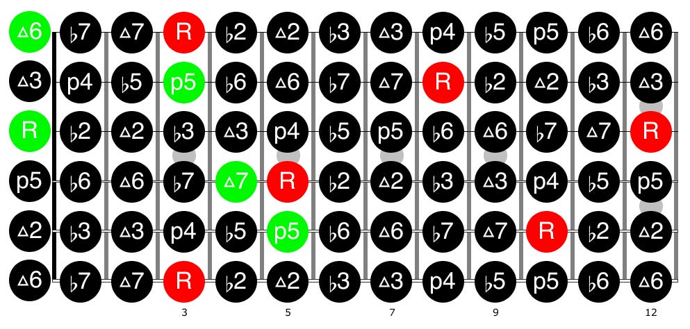 Guitar diagram – Shifting Basic Guitar Chords