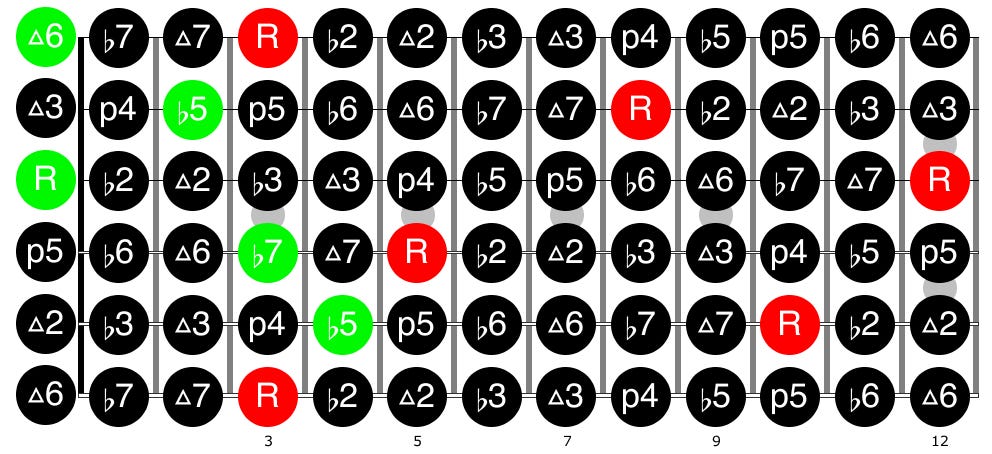 Guitar diagram – Shifting Basic Guitar Chords
