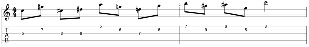 Guitar diagram – 12 Notes on the Guitar