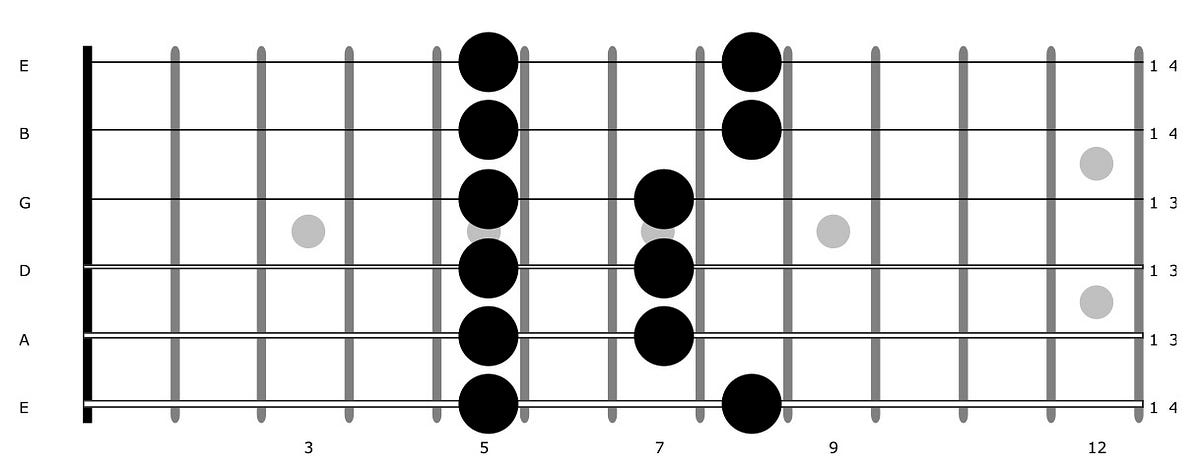 Pentatonic Groupings