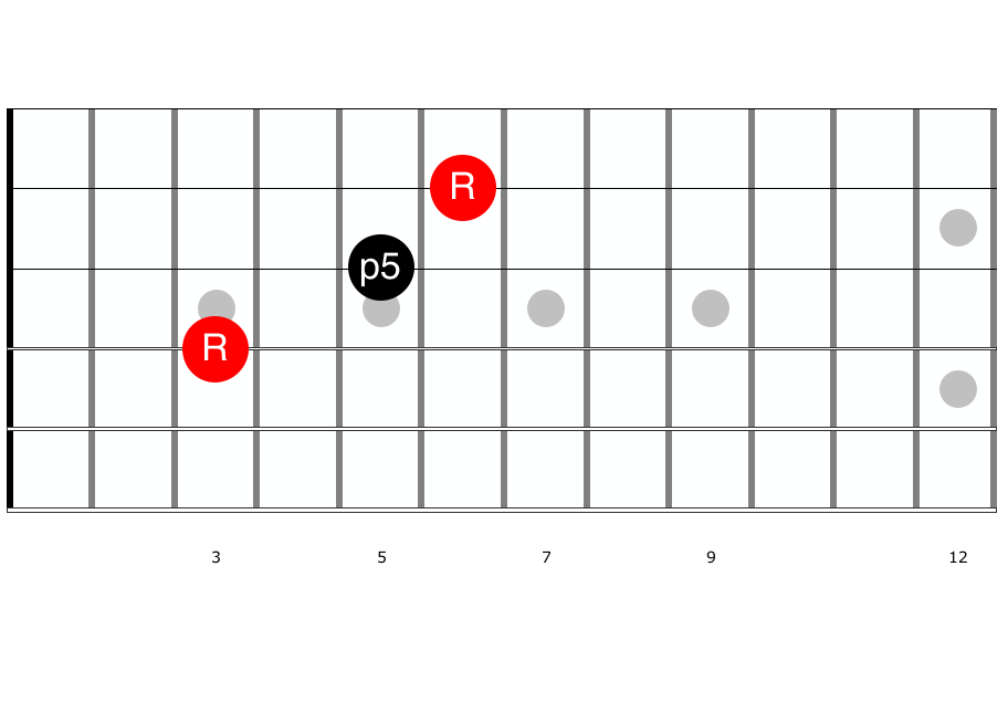 Guitar diagram – Applying Power Chords (Beginner)