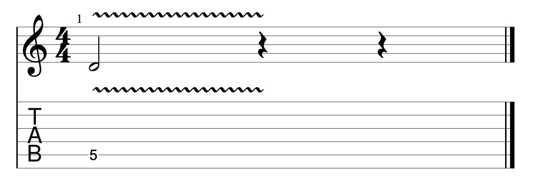 Guitar diagram – How Do I Read Guitar Tabs?