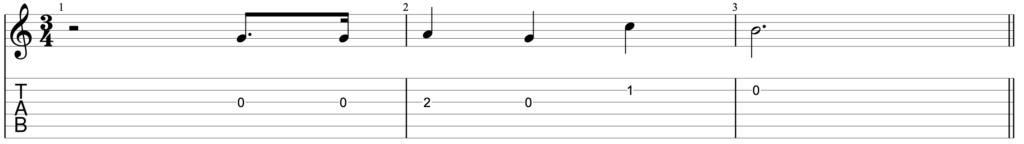 Guitar diagram – Intervals Cheat Sheet: Associating Songs with Intervals