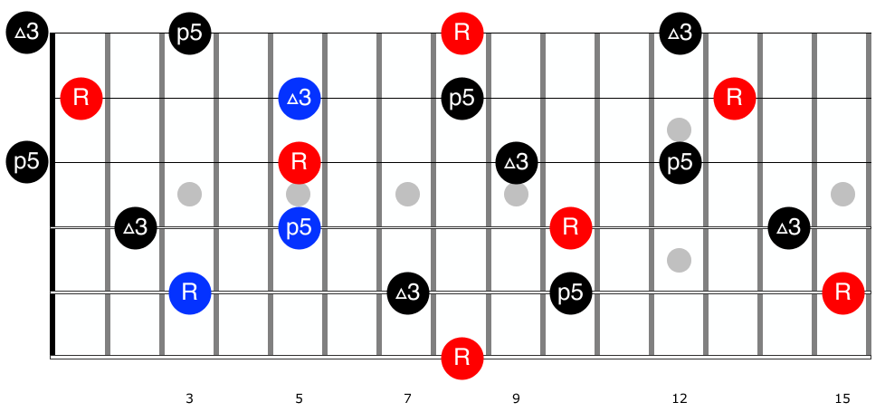 Guitar diagram – Guitar Chords