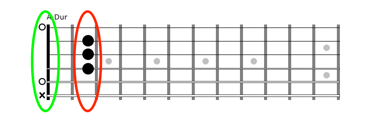 How do I play Barre Chords (Bar Chord) on the Guitar?