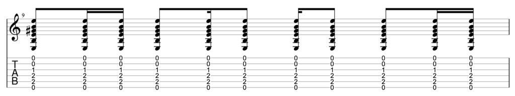 Guitar diagram – Downstrokes and Upstrokes on the Guitar — When do you use which?