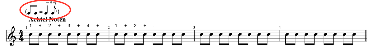 Guitar diagram – Notes and Rest Values