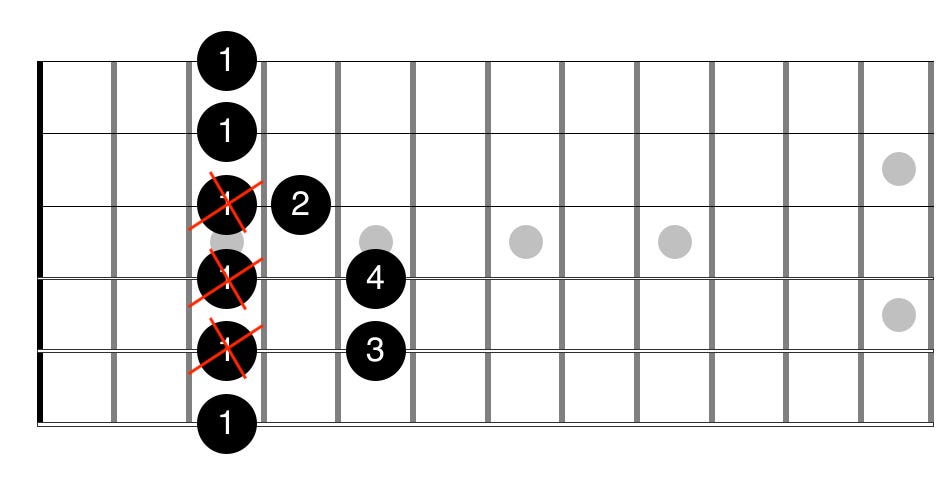 Guitar diagram – Simplify and Shorten Barre Chords (Bar Chords)
