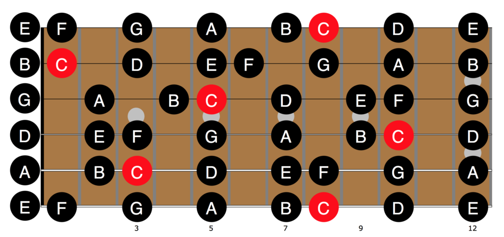 Illustration for: Notes on the Guitar Fretboard
