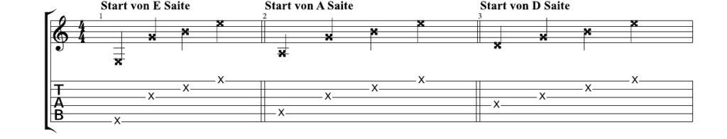 Guitar diagram – Simple Guitar Strumming and Fingerpicking Patterns
