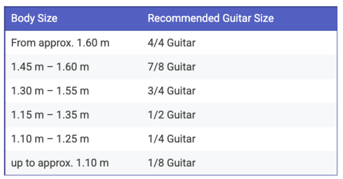 Buying a guitar for kids — Which size is the right one?