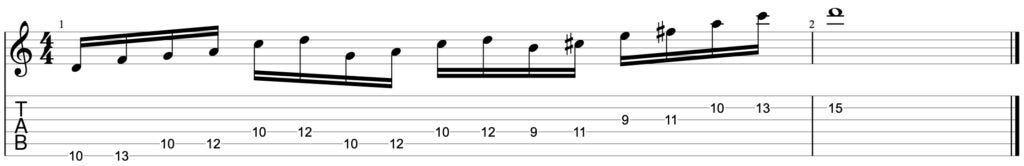Guitar diagram – Outside Improvisation — Four Ways to Play Outside