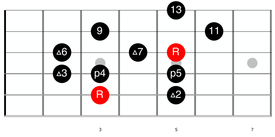 Guitar diagram – Chord Names and Their Meanings