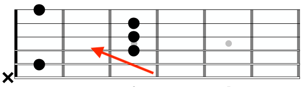 Guitar diagram – CAGED