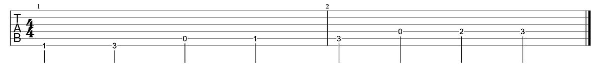 Guitar diagram – How Do I Read Guitar Tabs?