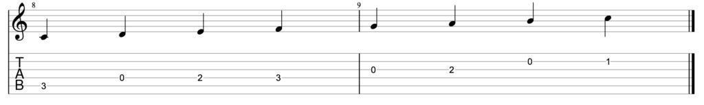 Guitar diagram – How do I read chord diagrams on guitar?