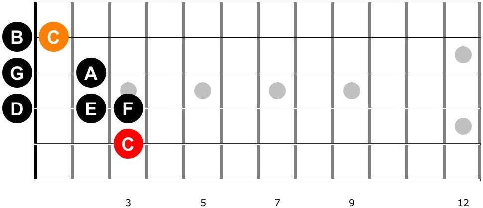 Guitar diagram – Playing Sheet Music — Finding Notes on the Guitar