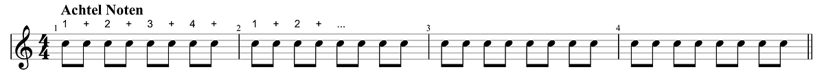 Guitar diagram – Notes and Rest Values
