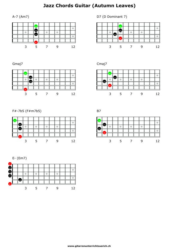 Guitar diagram – Simple Jazz Chords for Guitar