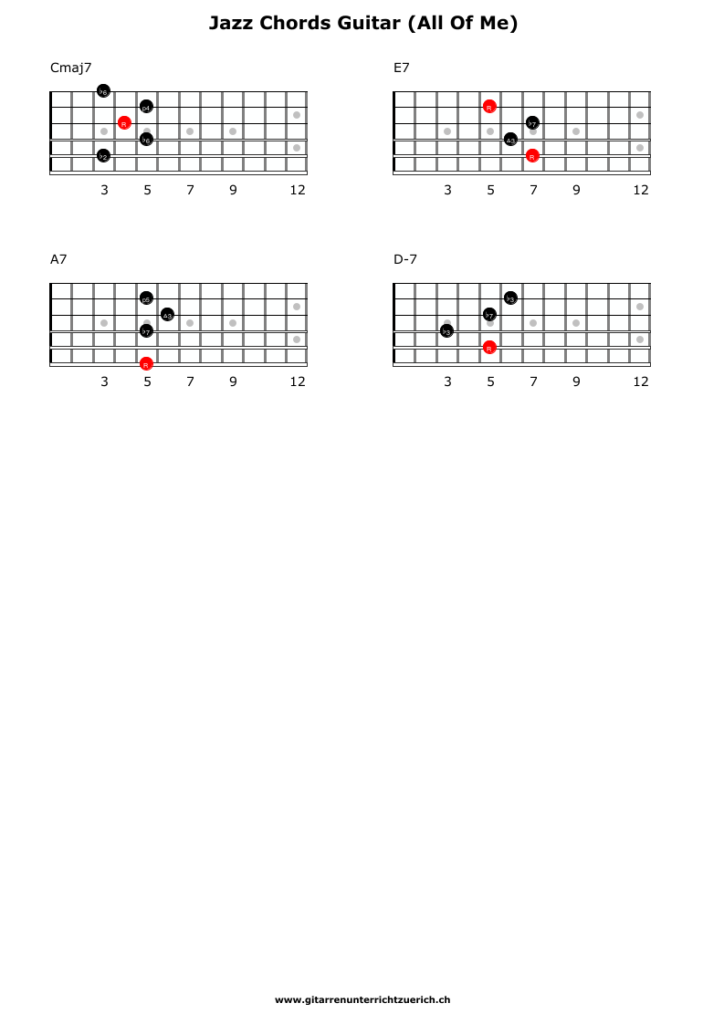 Guitar diagram – Simple Jazz Chords for Guitar
