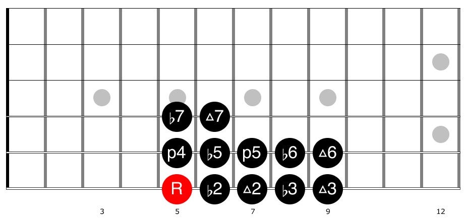 Guitar diagram – 12 Notes on the Guitar