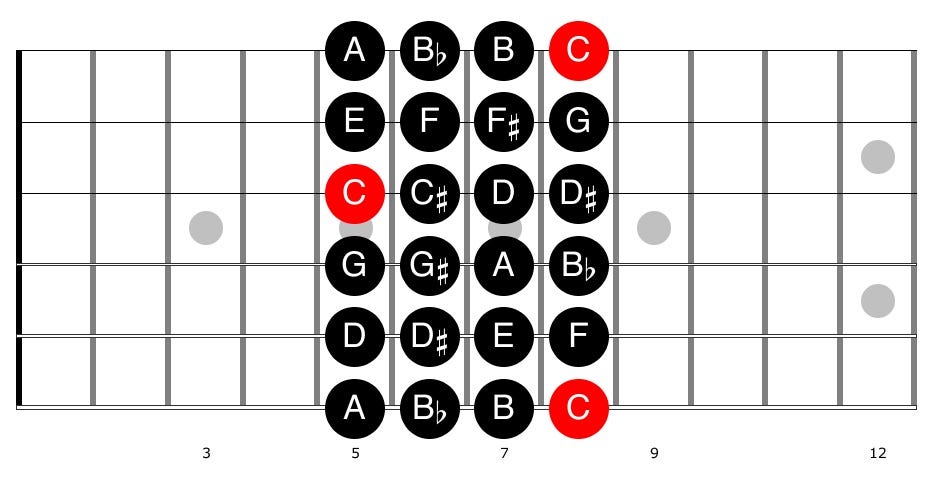 Guitar diagram – Improvising on the Guitar — With Arpeggios (and Pentatonic)