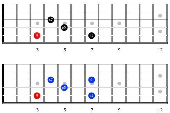 Guitar diagram – Upper Structure - Superimposing - Chord on Chords