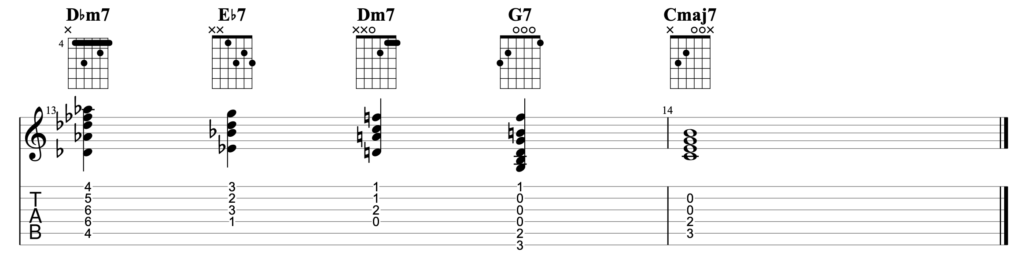 Guitar diagram – Harmonic Analysis