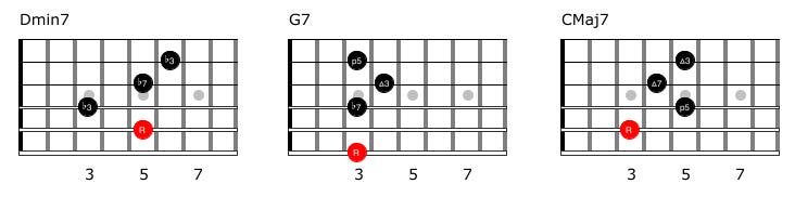 2–5–1 Cadence Voicings on Guitar