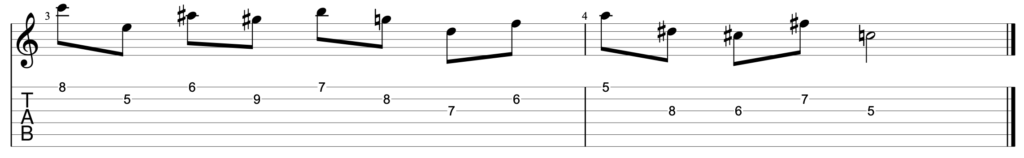 Guitar diagram – 12 Notes on the Guitar