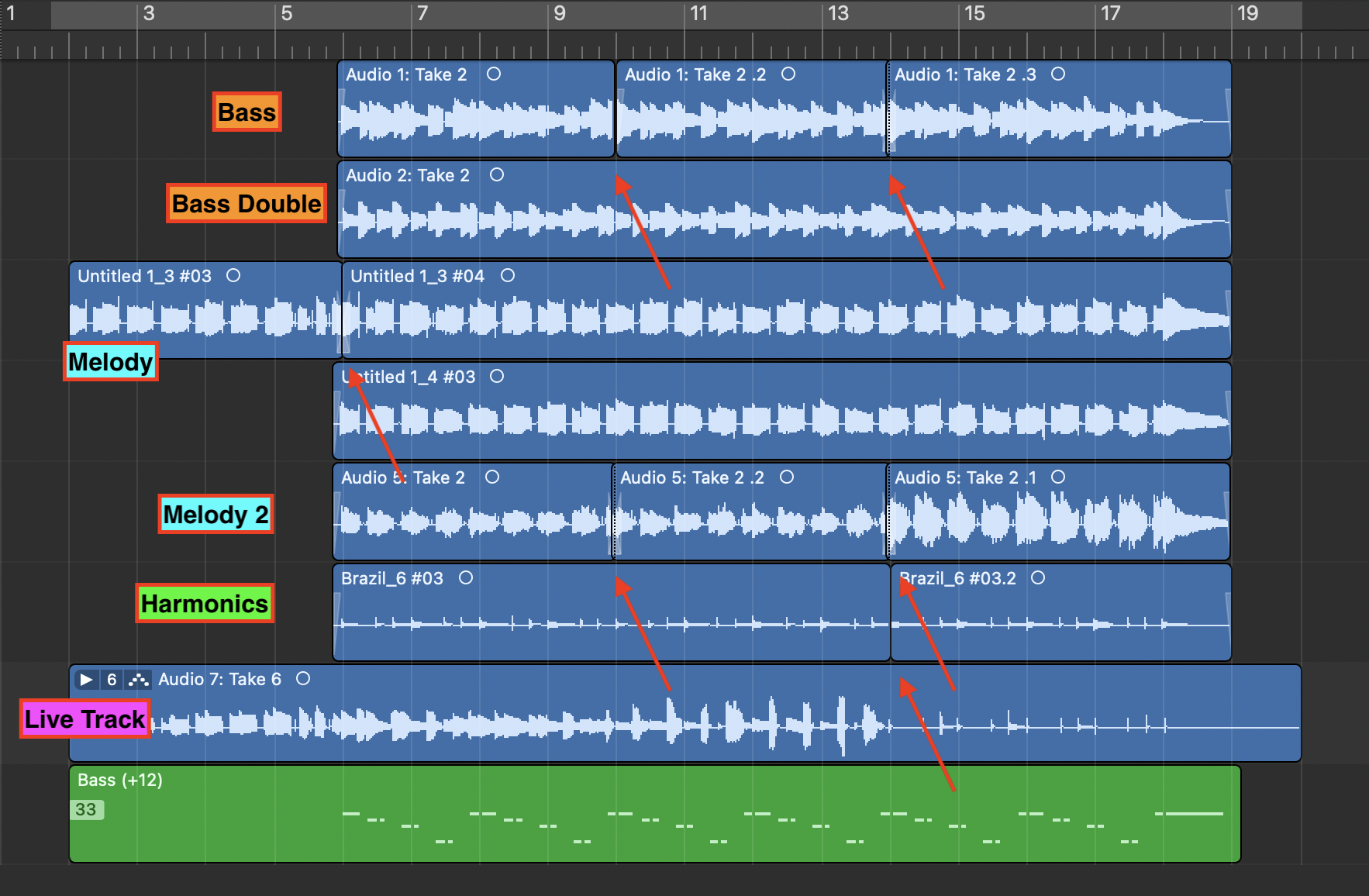 Beschriftete Logic-Pro-Spuren — Bass, Bass Double, Melodie, Melodie 2, Flageoletts und Live-Spur — mit in Abschnitte geschnittenen Regionen